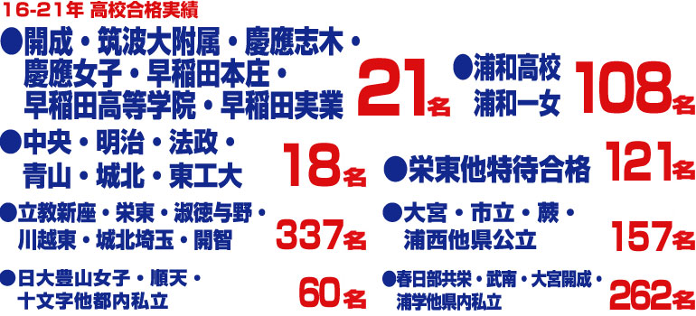 ラサール進学教室中等部 高校合格体験記